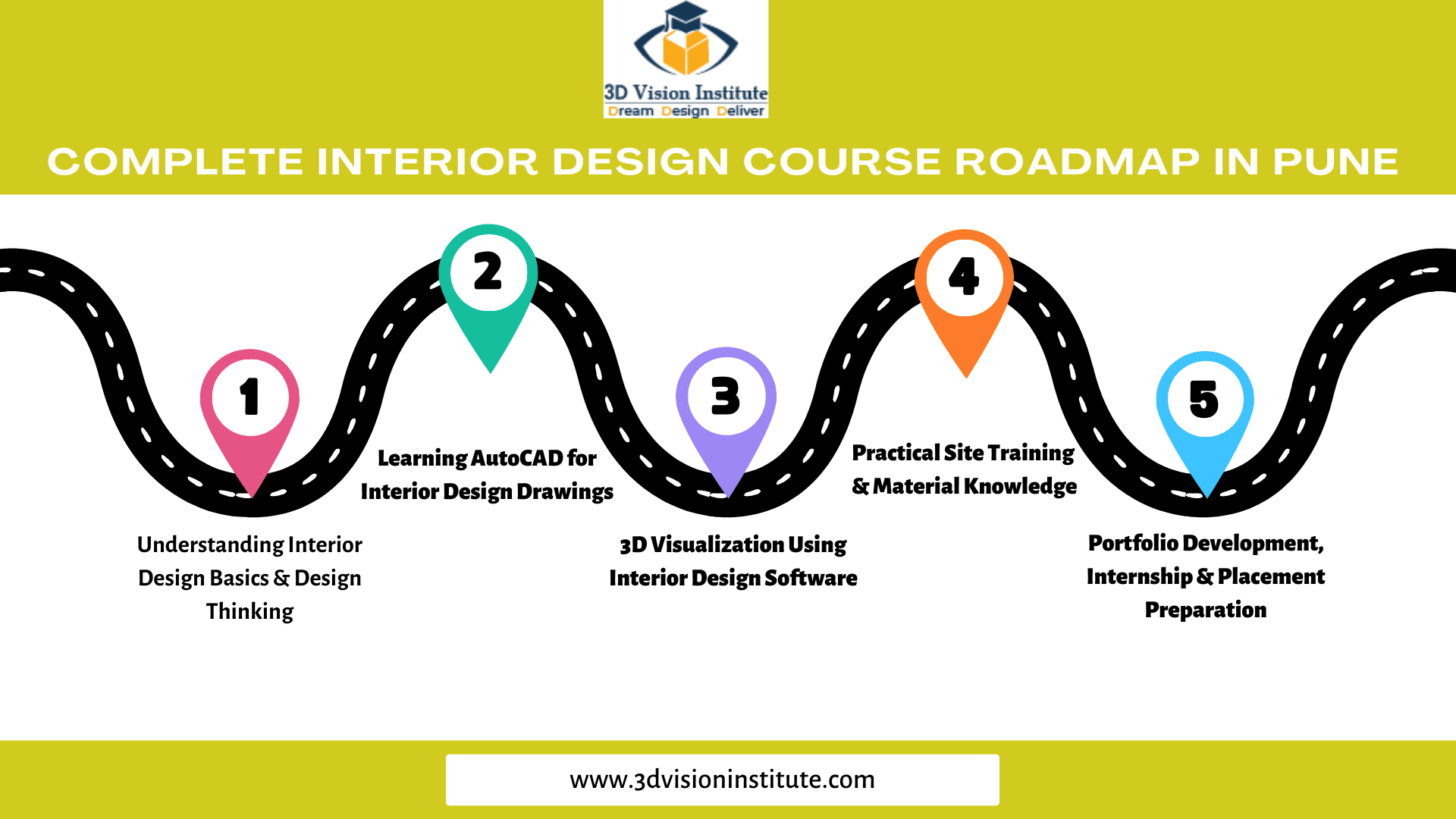 complete-interior-design-course-roadmap-in-pune